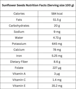 sunflower seeds nutrition per 100 grams